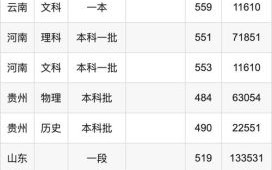 山东财经大学分数线是多少_2024年录取趋势