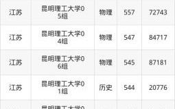 昆明理工大学招生专业有哪些_录取分数线是多少