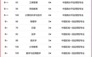南昌科技师范大学怎么样_南昌科技师范大学专业排名