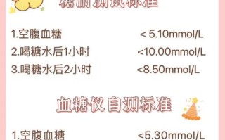 孕妇扎手指测血糖标准_空腹和餐后正常值是多少