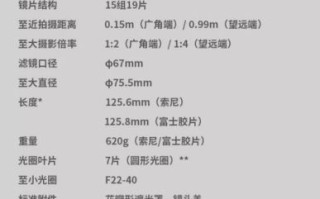 镜头保修期多久_镜头保修期怎么查