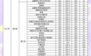 湖北工业大学怎么样_湖北工业大学专业排名