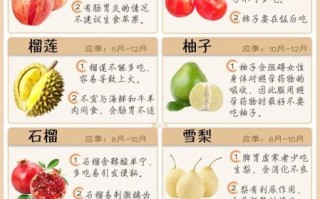 孕妇不能吃的水果有哪些_孕妇禁忌水果清单