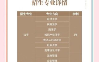 中国政法大学本科招生网_如何报名