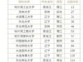 东北大学排名全国第几_东北大学985排第几