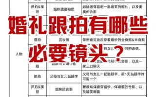 婚礼跟拍用什么镜头_24-70还是85定