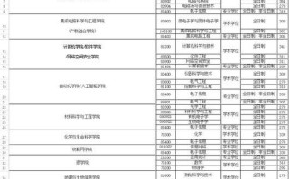 南京邮电大学考研难吗_南邮复试线多少分