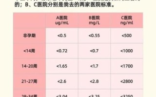 二聚体高对孕妇有什么影响_如何降低二聚体水平