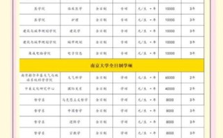 南京大学学费多少钱_南京大学各专业收费标准