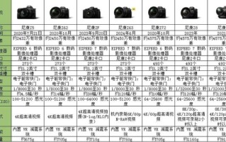 尼康全画幅广角镜头推荐_怎么选才不吃亏