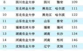 中国农业大学排名_中国农业大学全国第几名