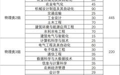 八一农垦大学怎么样_八一农垦大学专业排名