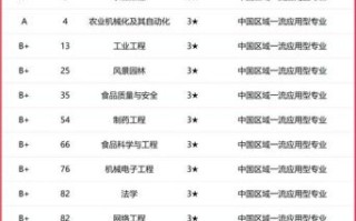 河北农业大学全国排名_河北农业大学排名怎么样