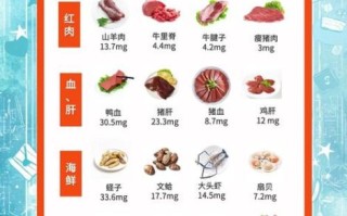 孕妇吃什么补铁最快_孕妇缺铁对胎儿有什么影响