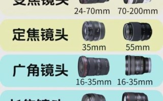 锐度最高镜头_如何挑选