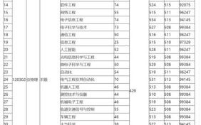 无锡大学怎么样_无锡大学录取分数线