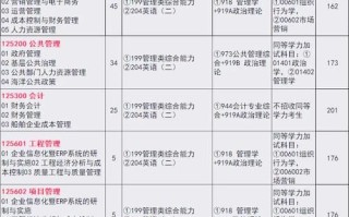 江苏科技大学有哪些王牌专业_就业前景如何