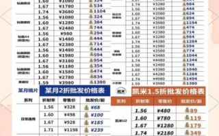 蔡司镜头型号怎么看_蔡司镜头怎么查真伪