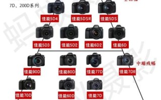 什么是镜头群_镜头群怎么选