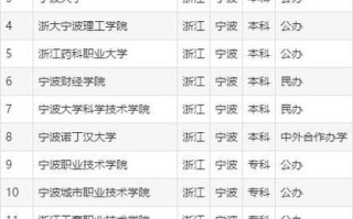 宁波有哪些大学_宁波本科院校名单