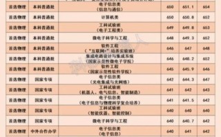 电子科技大学怎么样_电子科技大学专业排名