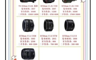 单反镜头参数怎么看_焦距光圈含义详解