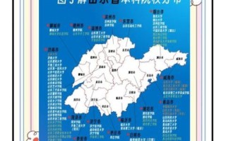 威海有哪些大学_威海本科院校名单