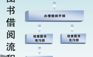 天津科技大学图书馆开放时间_借书流程