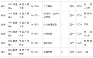 中国人民大学怎么样_中国人民大学专业排名