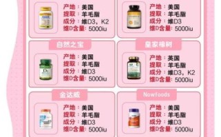 孕妇维生素什么牌子好_孕妇维生素怎么选