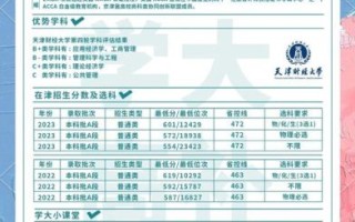 天津财经大学怎么样_天津财经大学专业排名
