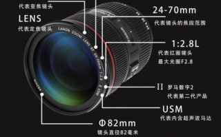 fl镜头框怎么选_fl镜头框适配哪些机型