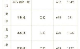 中国人民大学本科招生网_如何查询历年分数线
