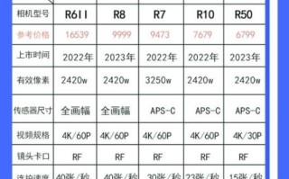 佳能镜头官方维修费用_维修价格查询