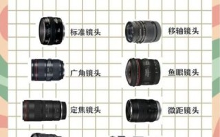 如何选择适合自己的镜头_镜头选购避坑指南