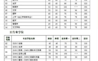 天津大学怎么样_天津大学录取分数线