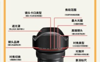 镜头焦距怎么选_光圈大小对成像的影响