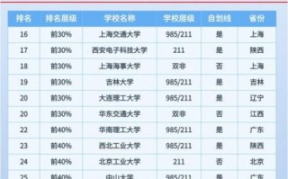 交通大学排名_哪所交通大学最好