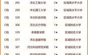 河北最好的大学是哪家_河北大学排名前十名