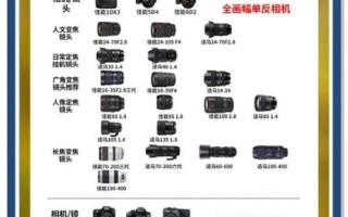 镜头分辨率与相机像素有什么关系_如何匹配镜头与传感器