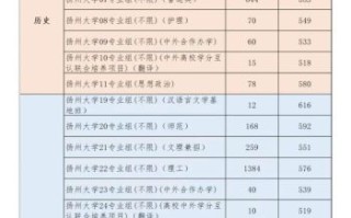 扬州大学录取分数线是多少_如何查询历年数据