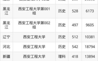 西安工程大学录取分数线_历年最低分是多少