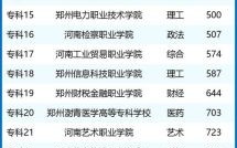 郑州大学排名全国第几_2024最新排名解析