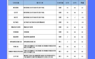 唐山有哪些大学_唐山本科院校名单
