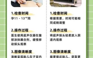 孕妇可以做心电图检查吗_孕妇做心电图对胎儿有影响吗