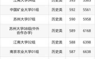江苏211大学有哪些_江苏211大学排名及分数线
