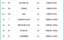西安工程大学怎么样_西安工程大学有哪些王牌专业