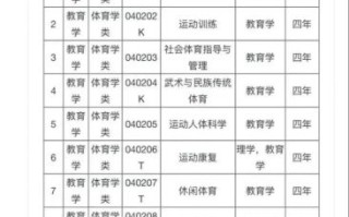 体育大学有哪些专业_体育大学就业前景如何