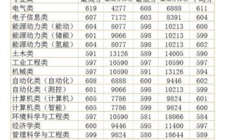 华北电力大学王牌专业有哪些_就业前景怎么样