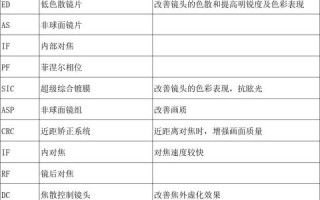 尼康镜头规格怎么看_尼康镜头型号字母含义